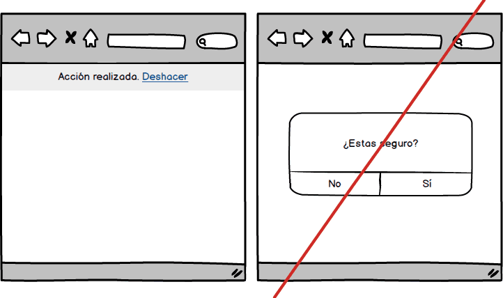 Ilustración del tip 5 de usabilidad: deshacer en lugar de solicitud de confirmación