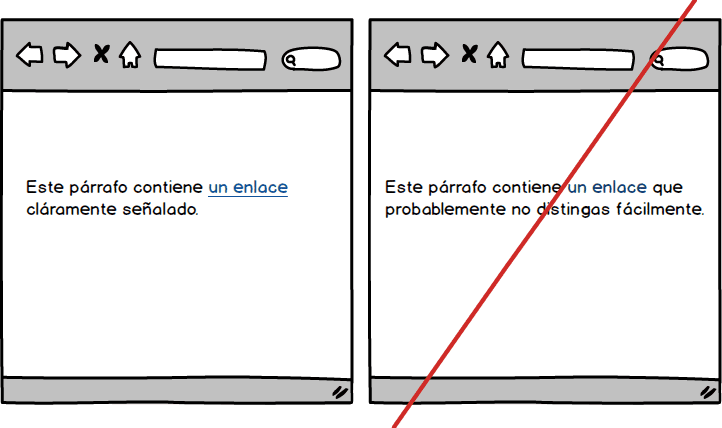 Ilustración de la primera pauta de accesibilidad: Los enlaces deben distinguirse del texto circundante