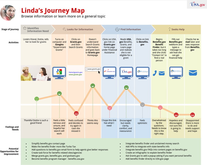 user journey map que es